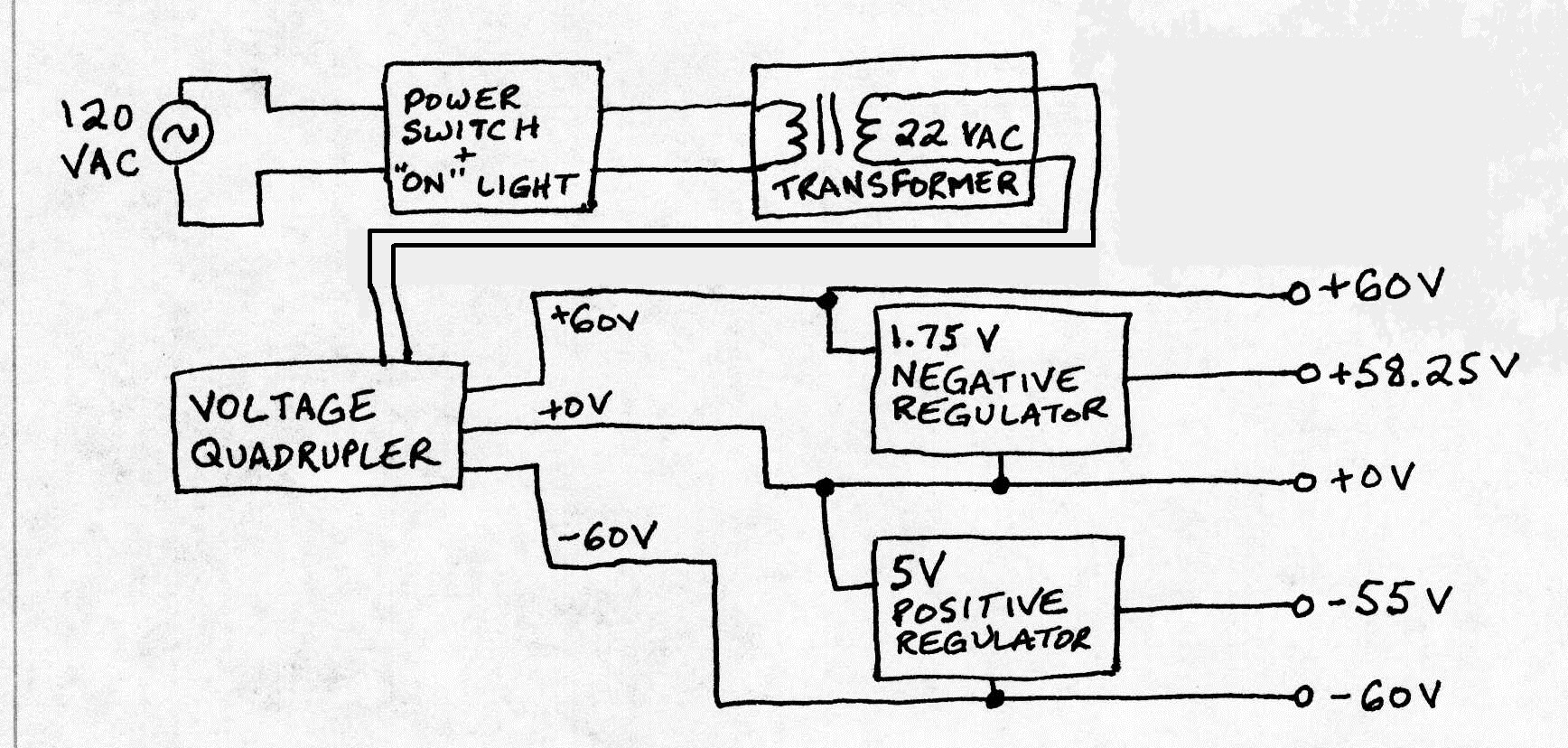 TACS_PSU_BLOCK_DIAGRA.jpg