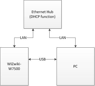 TCP Loopback_system_config.jpg