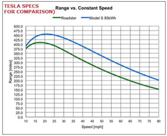 TESLA Range vs Speed - Copy.jpg