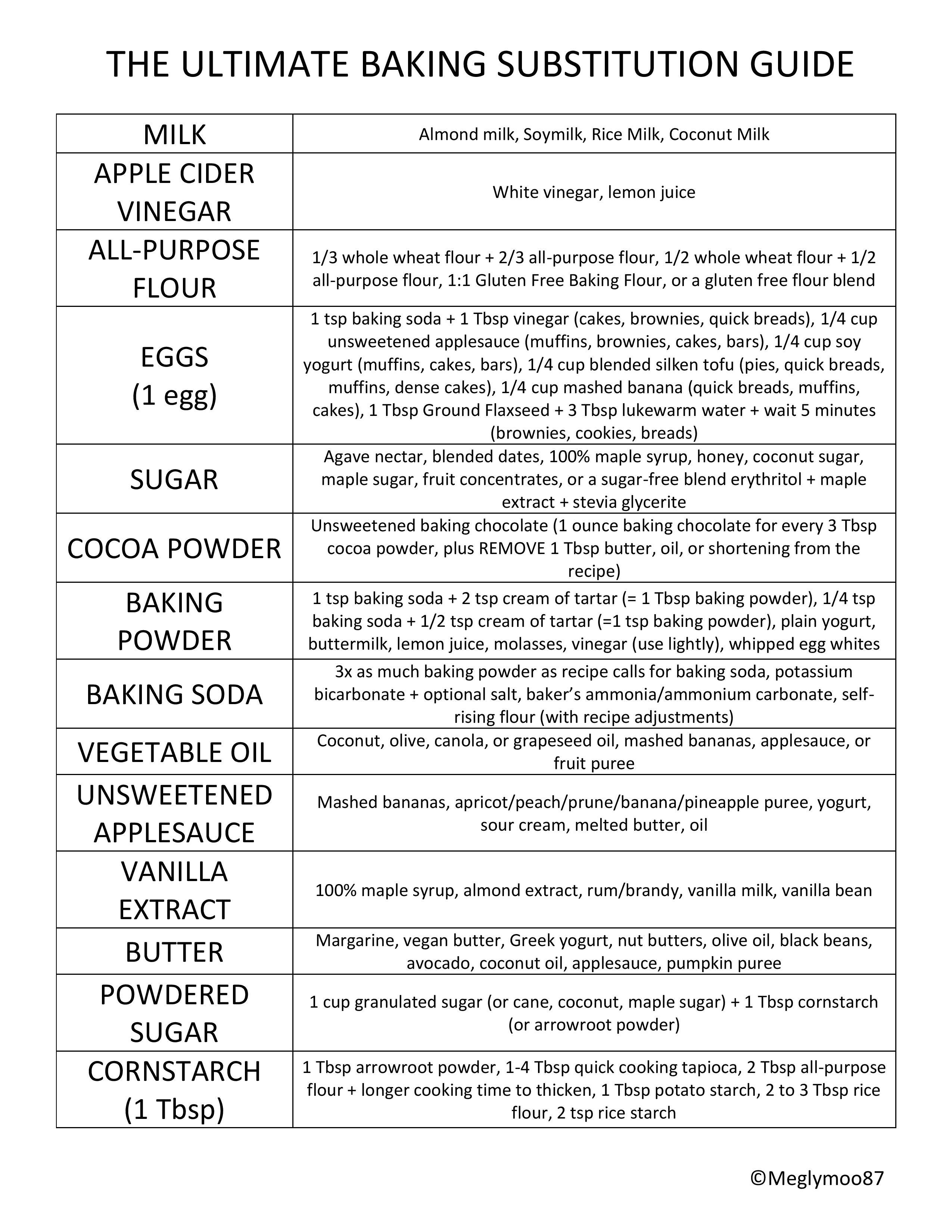 THE ULTIMATE BAKING SUBSTITUTE GUIDE TO USE.jpg