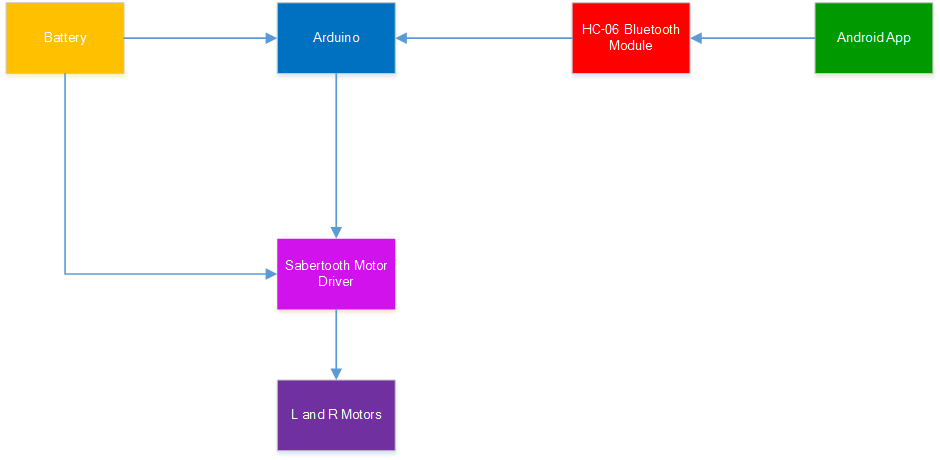 TKKYIA Flowchart.bmp