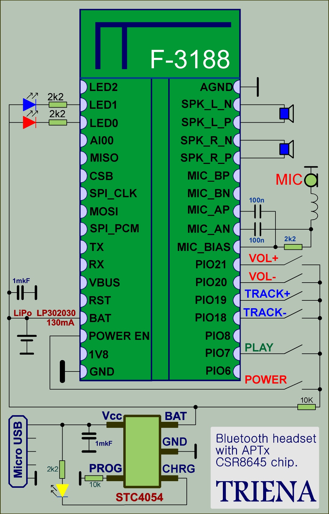 TRIENA_DIAGRAM.JPG