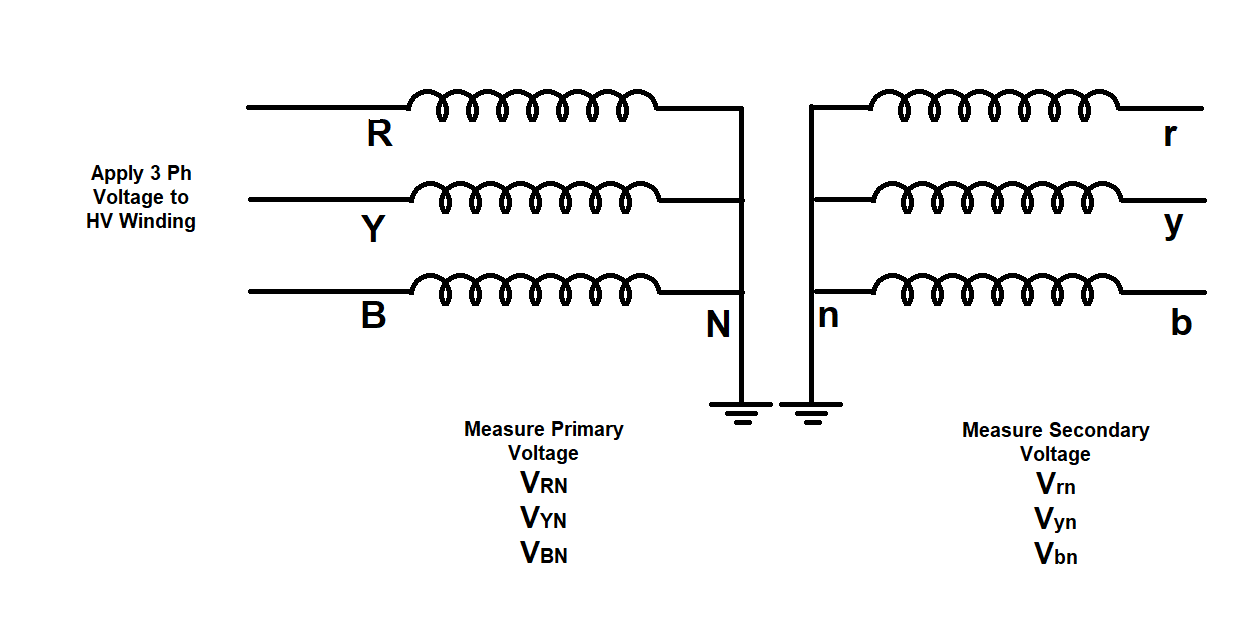 TRT - Setup.png