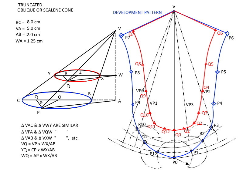 TRUNC SCALENE.jpg