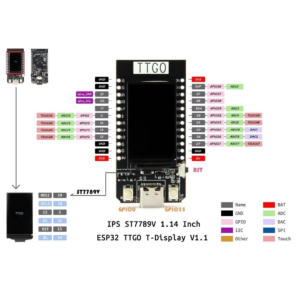 TTGO pinout.jpg