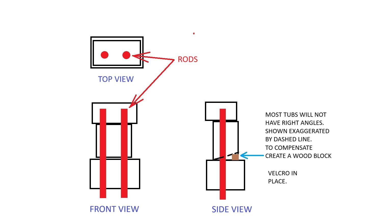 TUB DIAGRAM.jpg