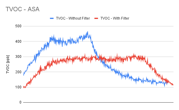 TVOC - ASA.png