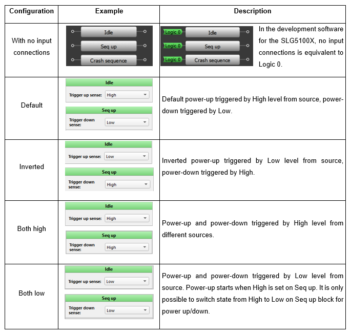 Table 1. Trigger configurations.png