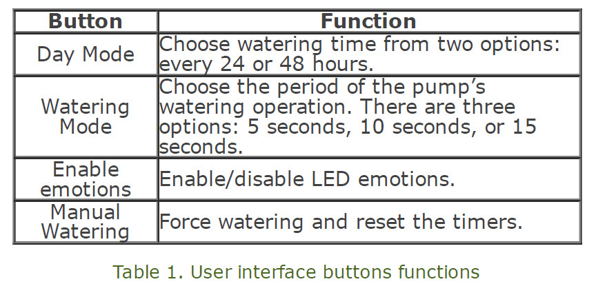 Table 1. User interface buttons functions.jpg