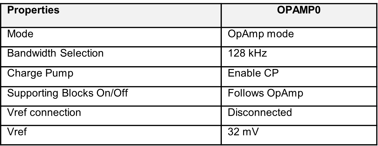 Table 2. OPAMP Settings.png