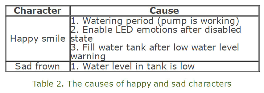 Table 2. The causes of happy and sad characters.jpg