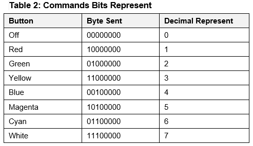 Table 2.jpg