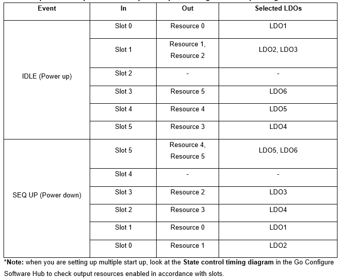 Table 3. Expected look-up table with multiple startups according to the example design.png