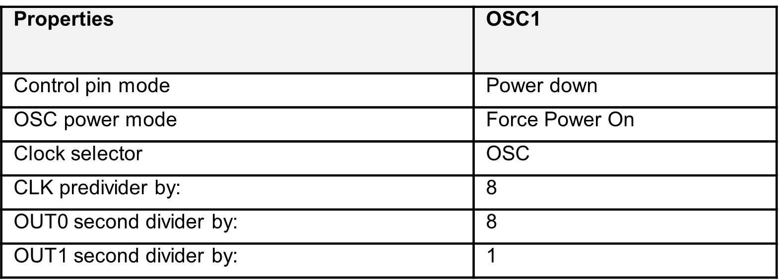 Table 3. Oscillator.png