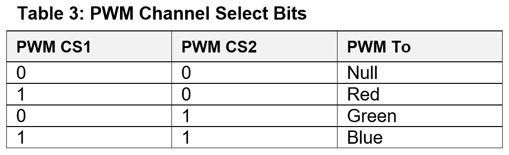 Table 3.jpg