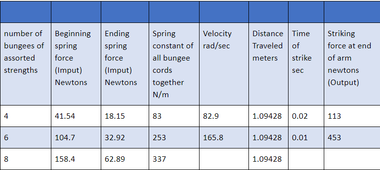 Table Engineering.PNG