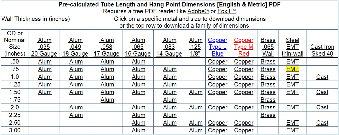 Table of Tube Materials.jpg