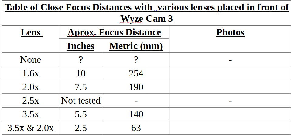 Table of resulting focus distances.png