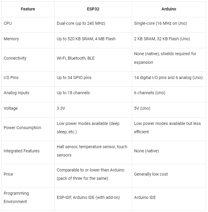 Table with tech spec.png