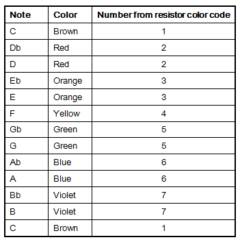 Table1.gif