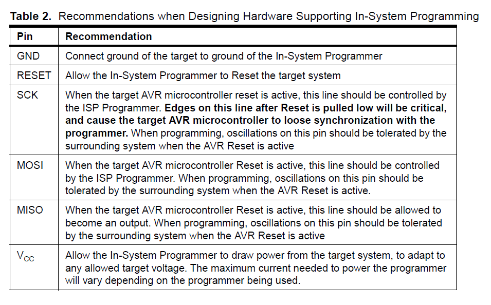 Table2 AppNoteAVR910.png