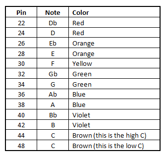 Table2a.gif