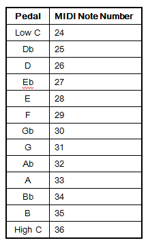 Table3.gif