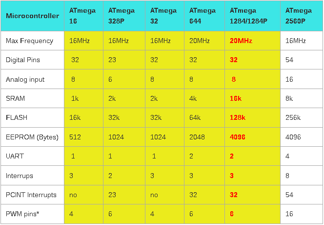 TableComparison.png