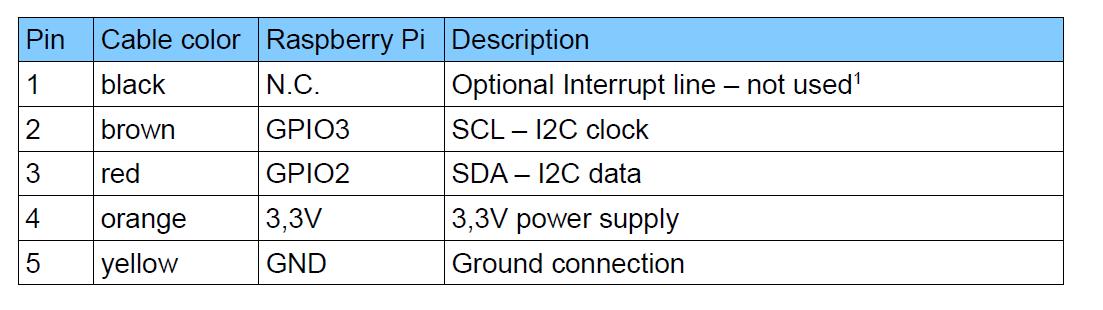 Table_RPI.jpg