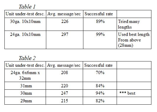 Tables.JPG