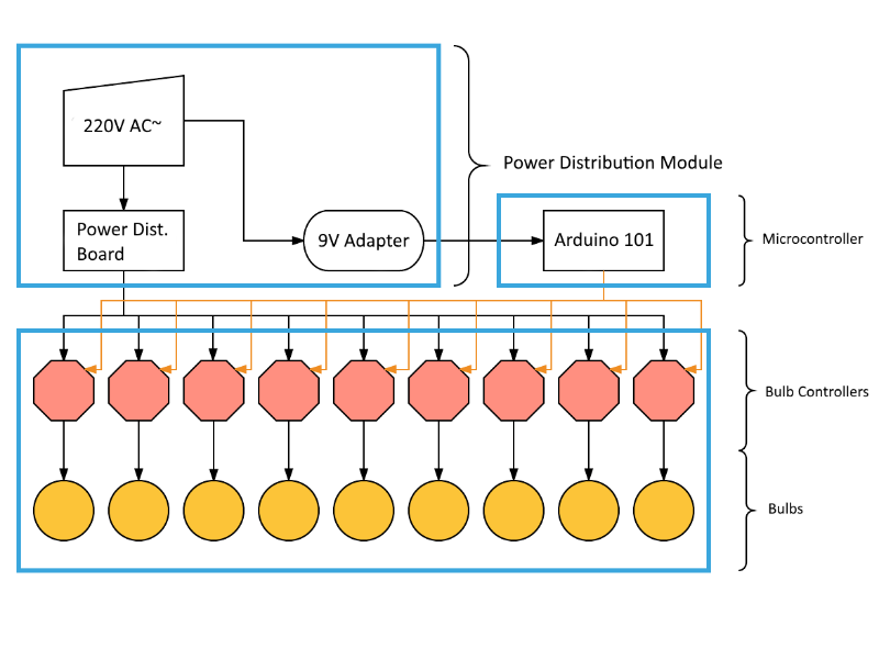 Tabut Diagram_0.png