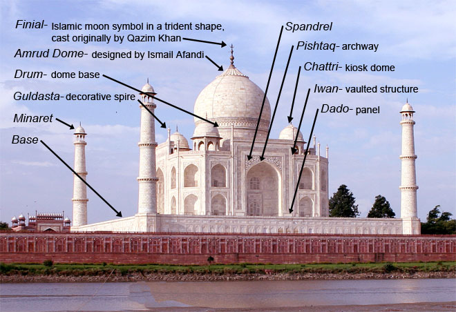 Taj-Mahal-parts.jpg