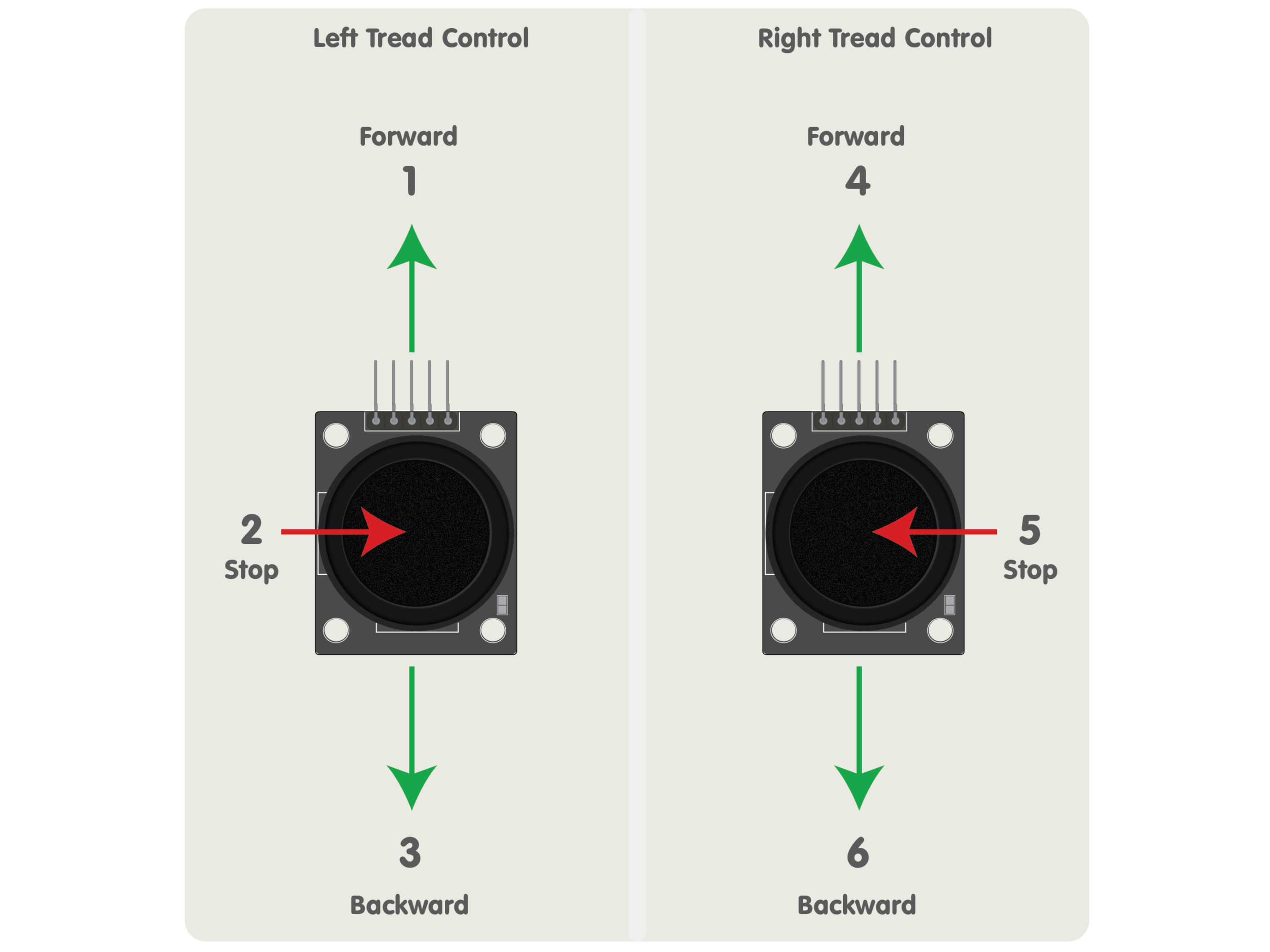 Tank Remote Controls.png