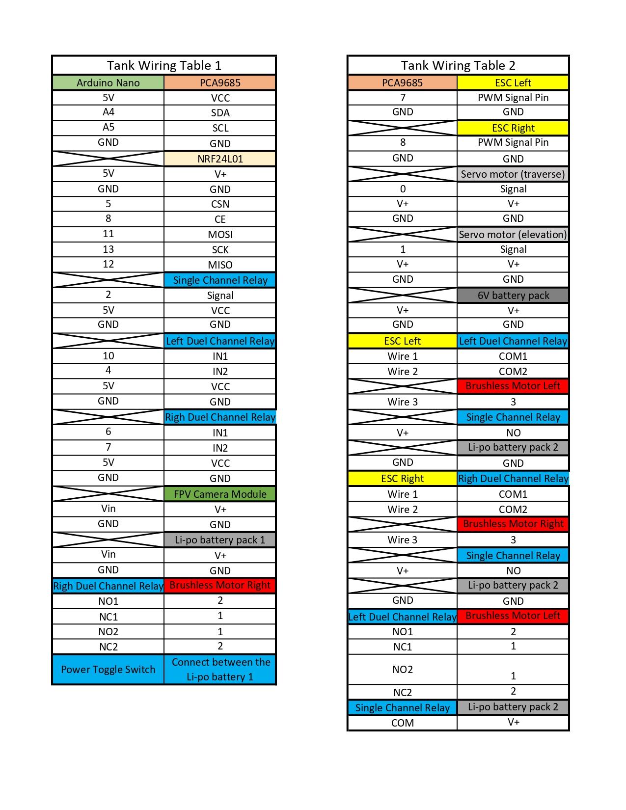 Tank Wiring Table.jpg