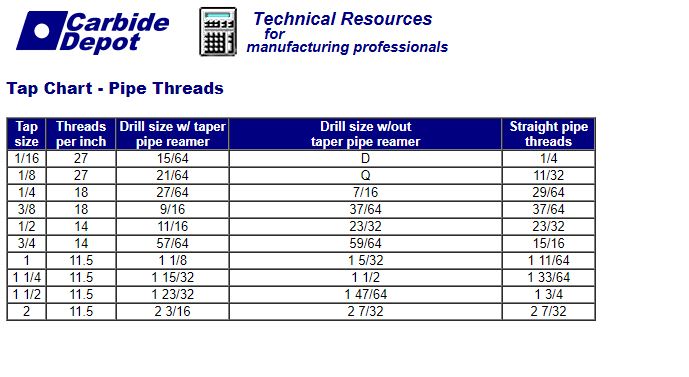 Tap-Drill Chart.JPG