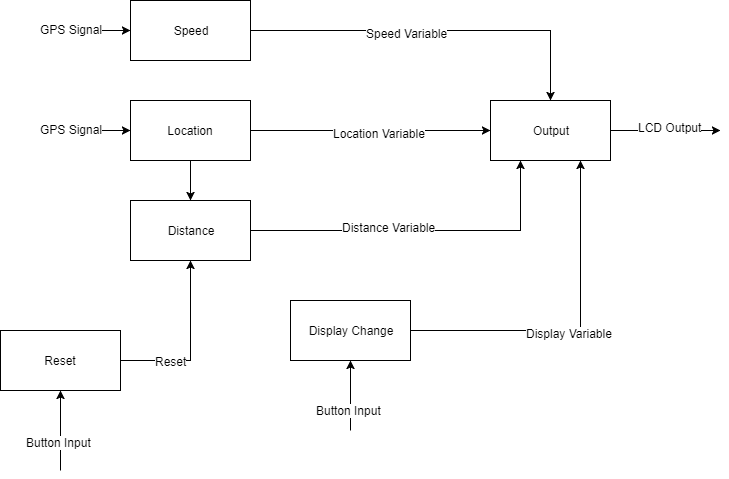 Task Diagram-non.png