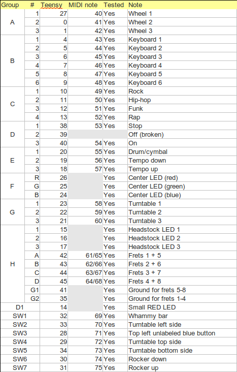 Teensy lookup table SAMPLE.png