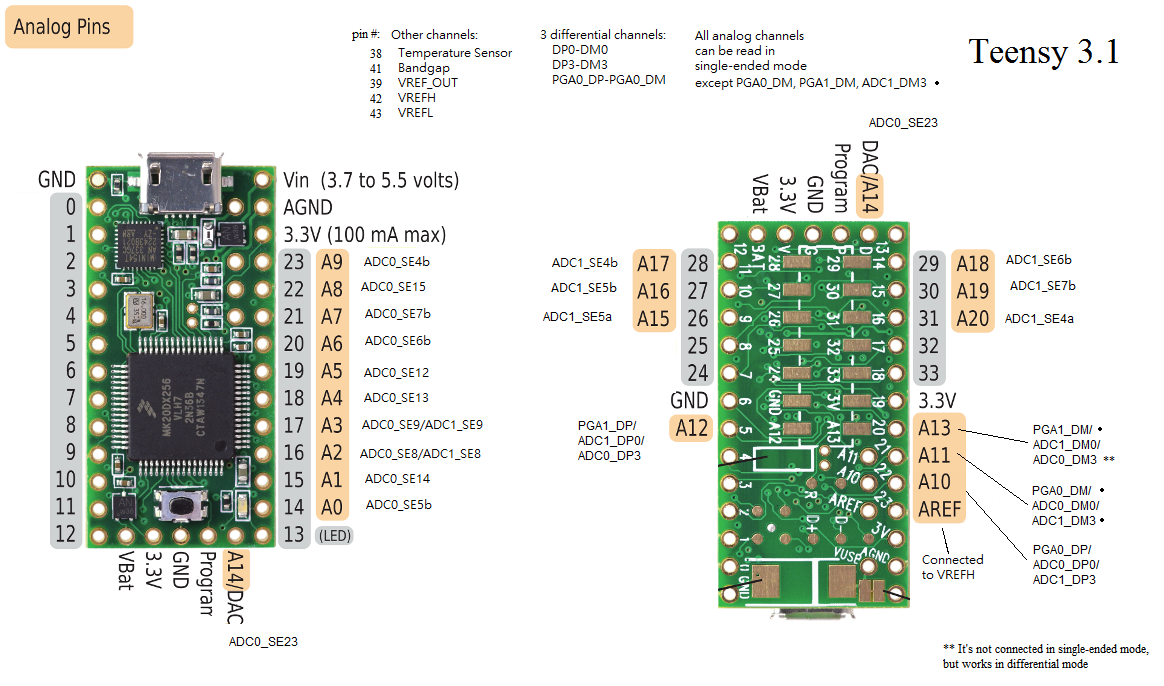 Teensy3_1_AnalogCard.png