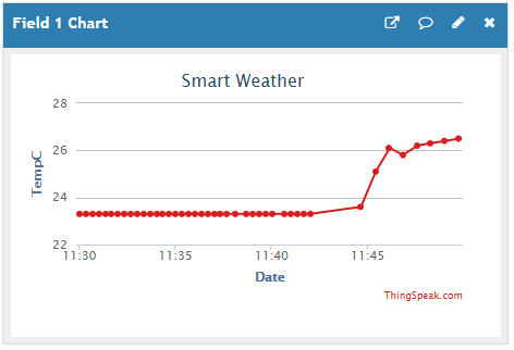 TempCGraph.PNG