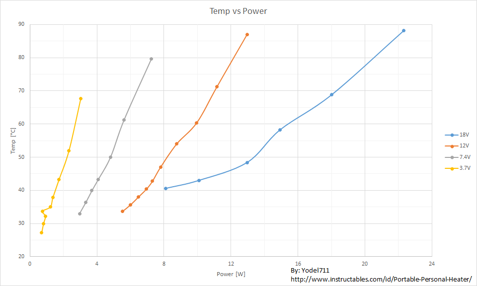 Temp_vs_Power(all_voltages).png