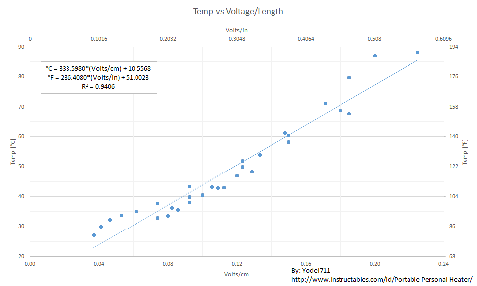 Temp_vs_Volts-per-length(trend).png