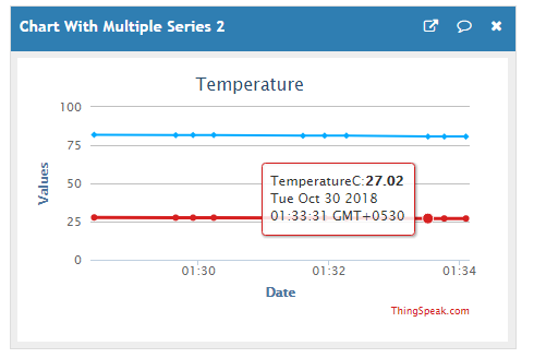 TemperatureC.PNG