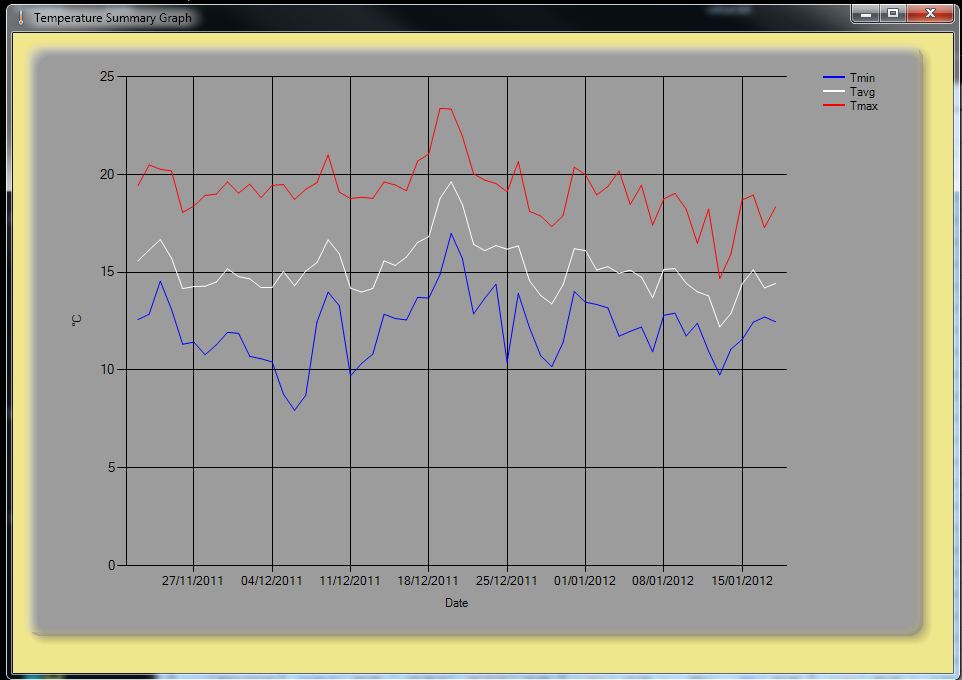 TemperatureGraph.JPG