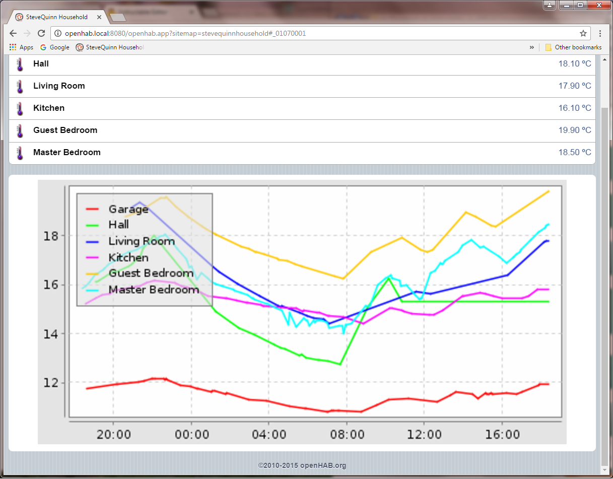 TemperatureGraph.png