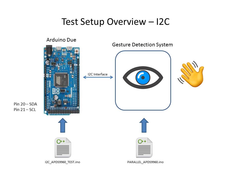 TestSetUpI2C.jpg