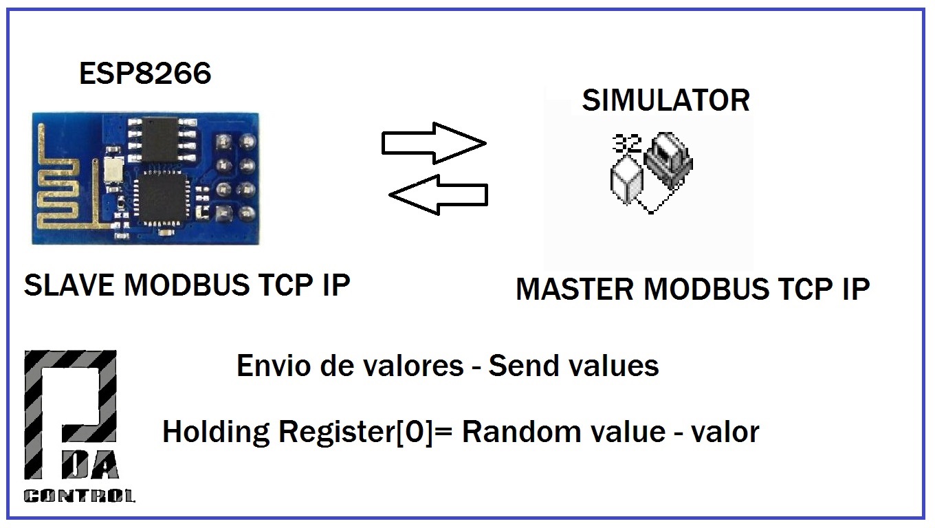 Test_ESP8266_ModbusTCP.jpg