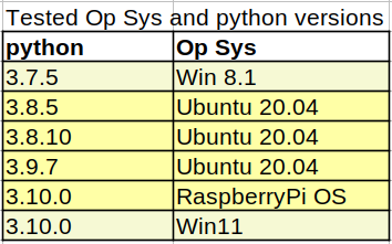 TestedOpSys-Python.png