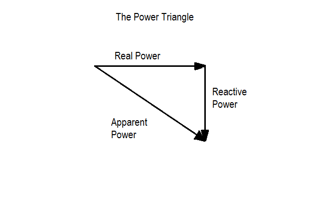 ThePowerTriangle.bmp