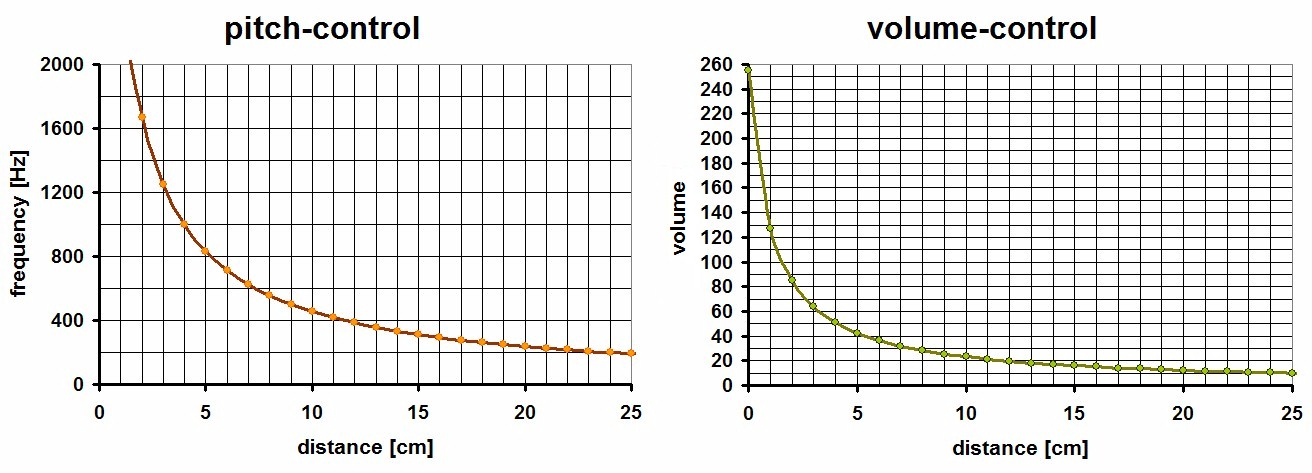 Theremin_Arduino_06.jpg