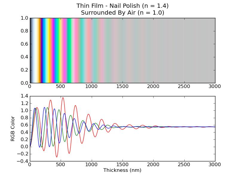 ThinFilm-NailPolish_Thick.png